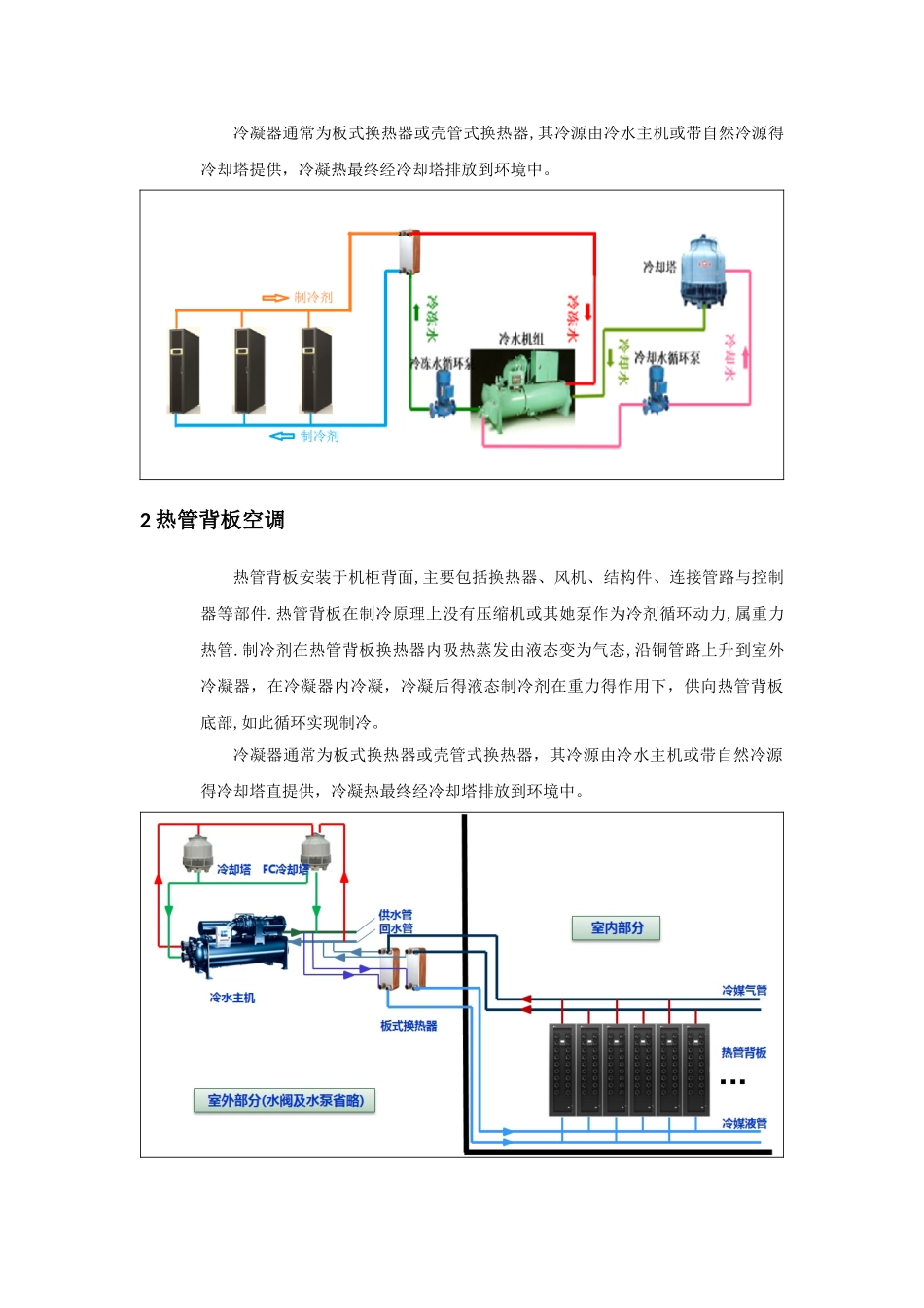 数据中心新型末端产品对比_第3页