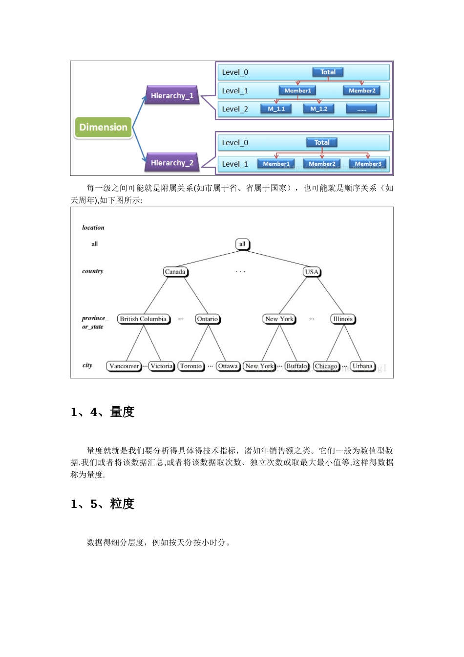 数据仓库多维数据模型的设计_第2页