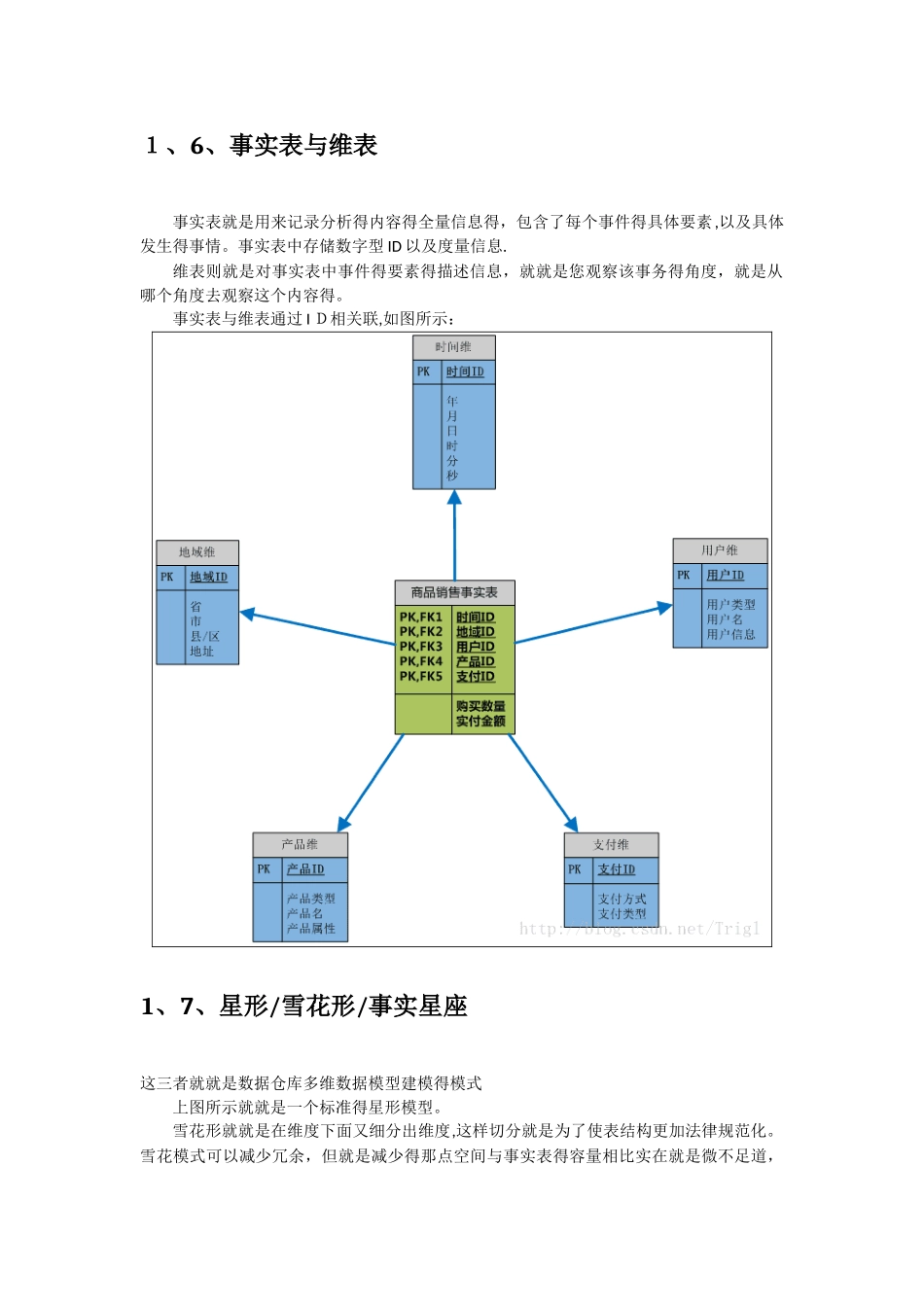 数据仓库多维数据模型的设计_第3页
