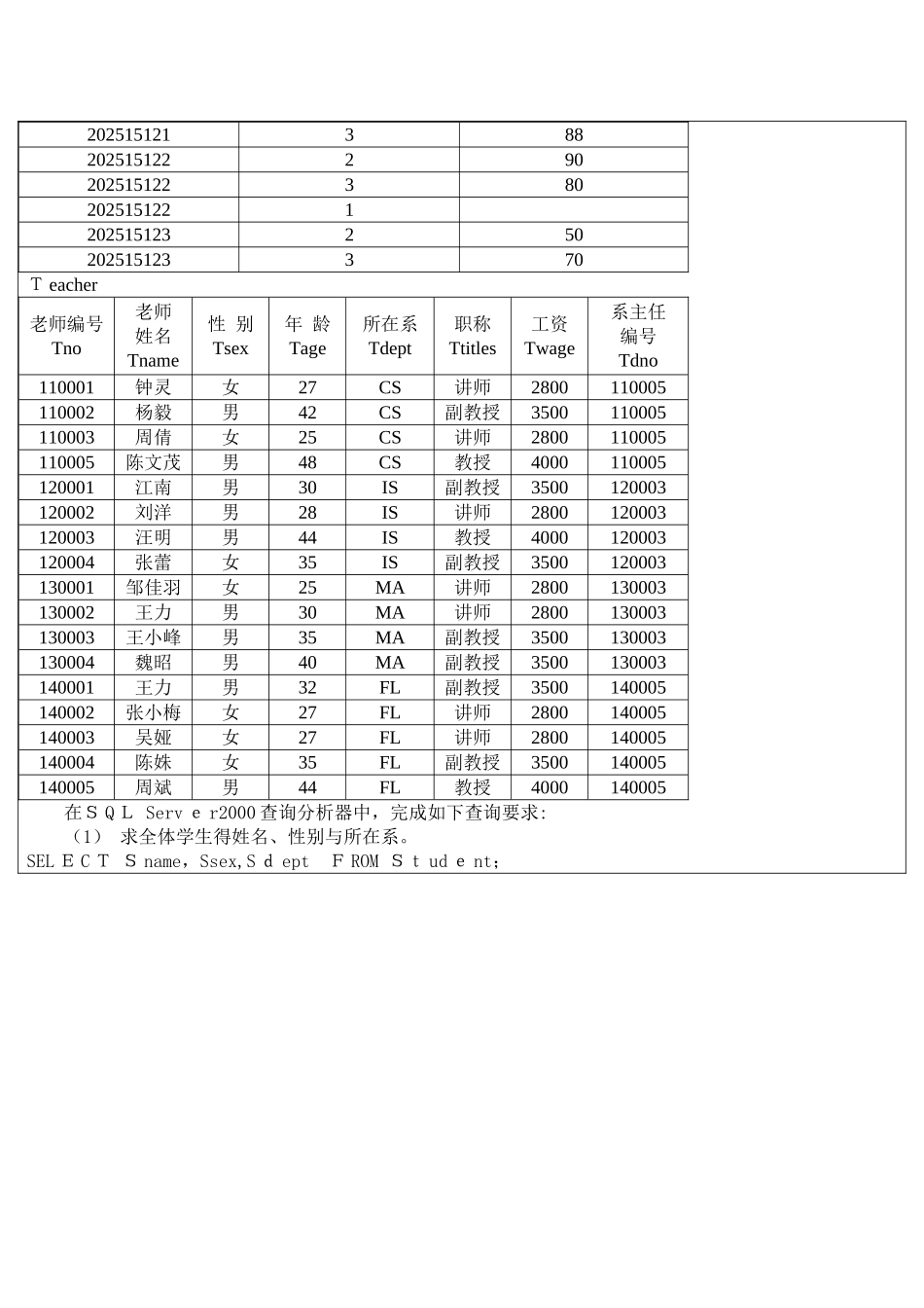 数据库原理 单表查询 实验报告_第2页