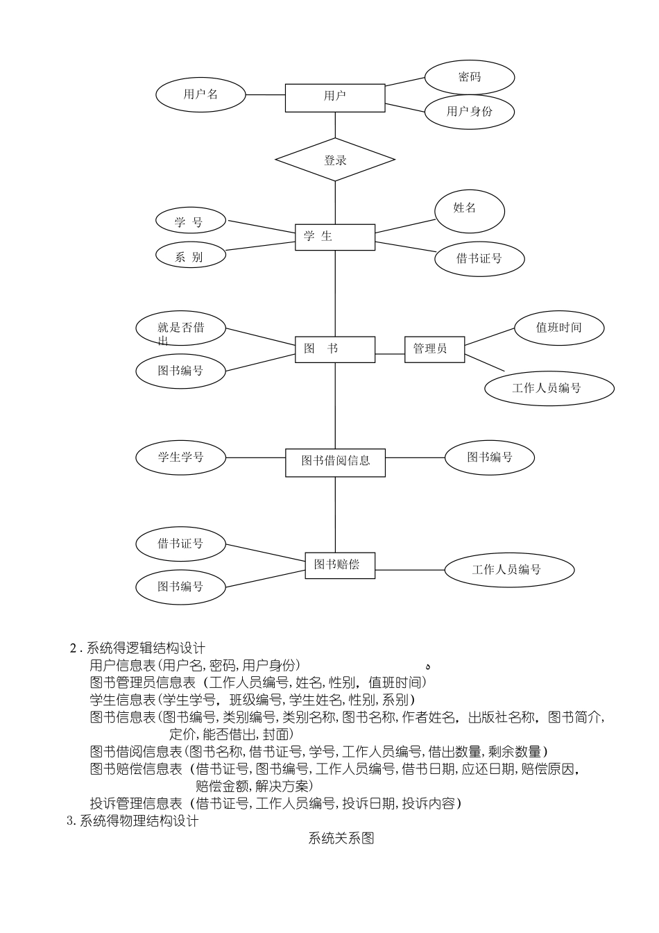 数据库SQL实训设计报告图书管理系统_第3页