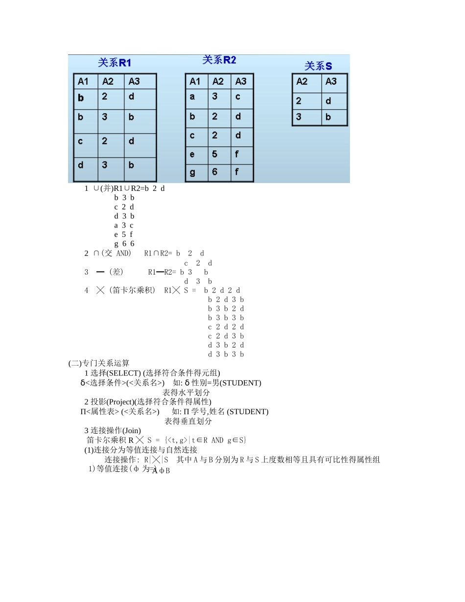 数据库基础知识个人整理版_第3页