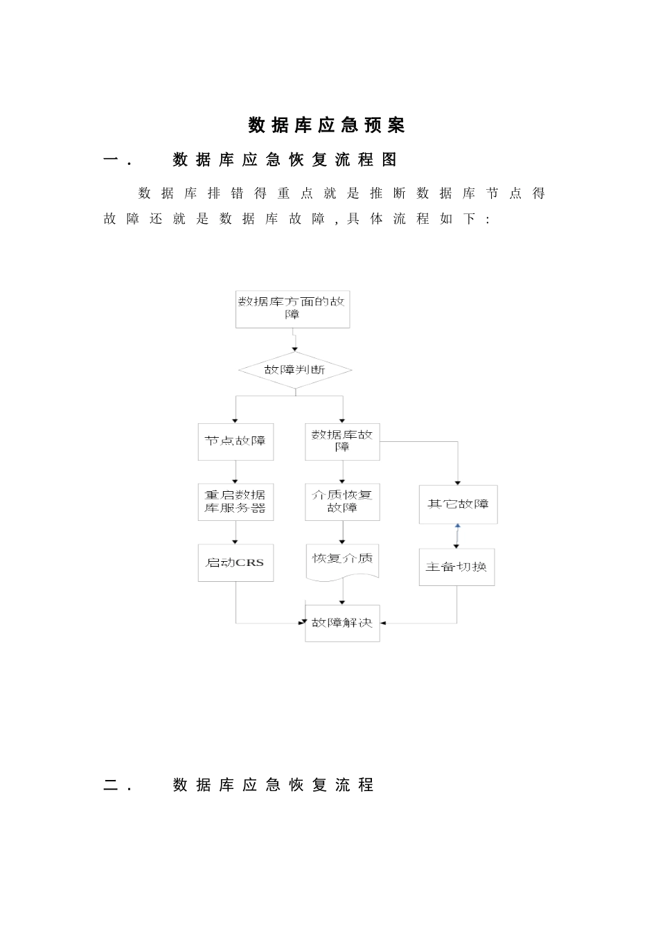 数据库应急预案_第1页