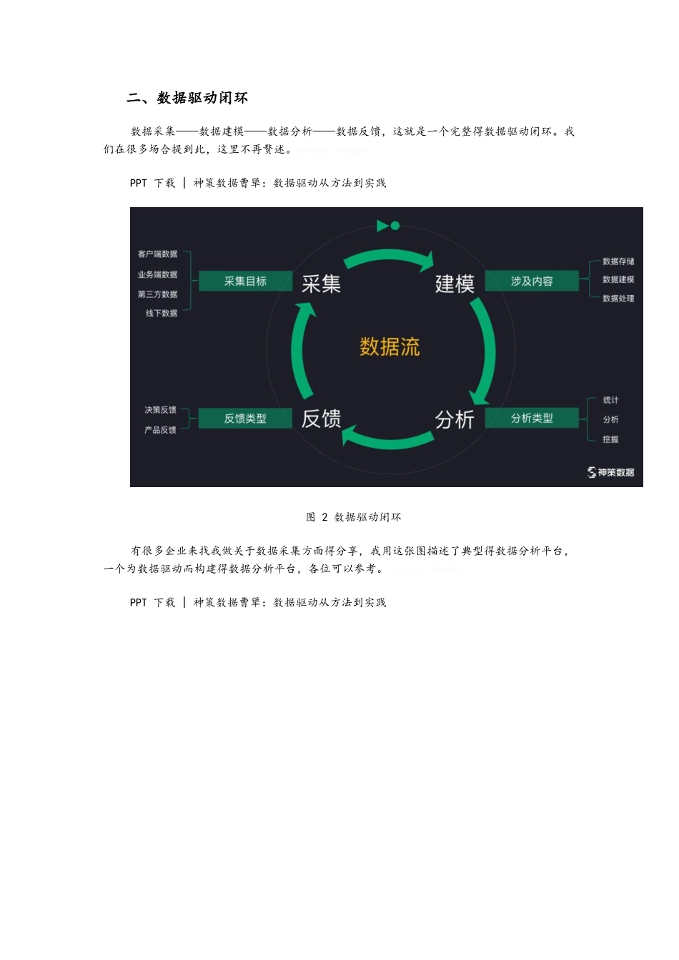 数据驱动经验分享：从方法到实践_第2页