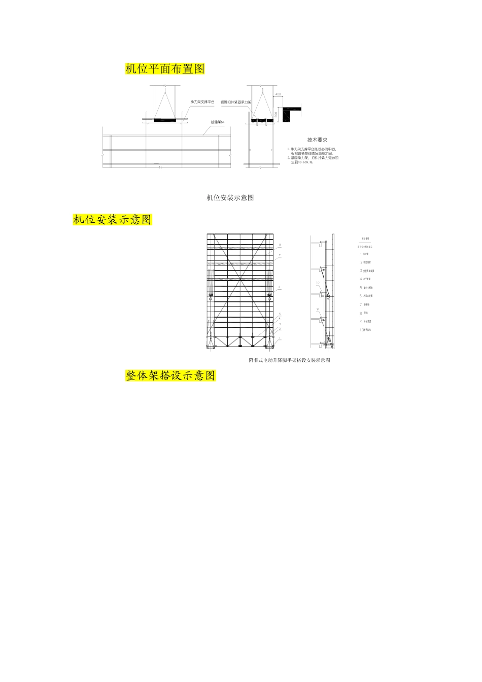 整体提升脚手架_第2页