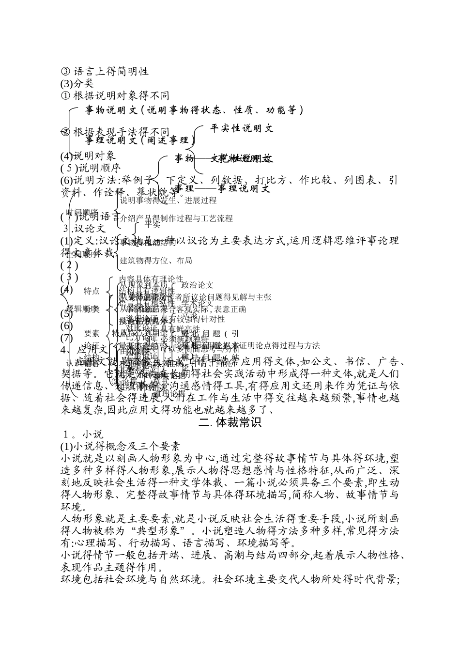 文体知识和体裁常识_第2页