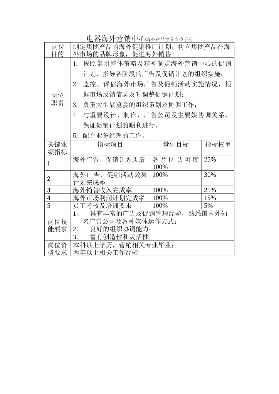 电器海外营销中心海外产品主管岗位手册_第1页