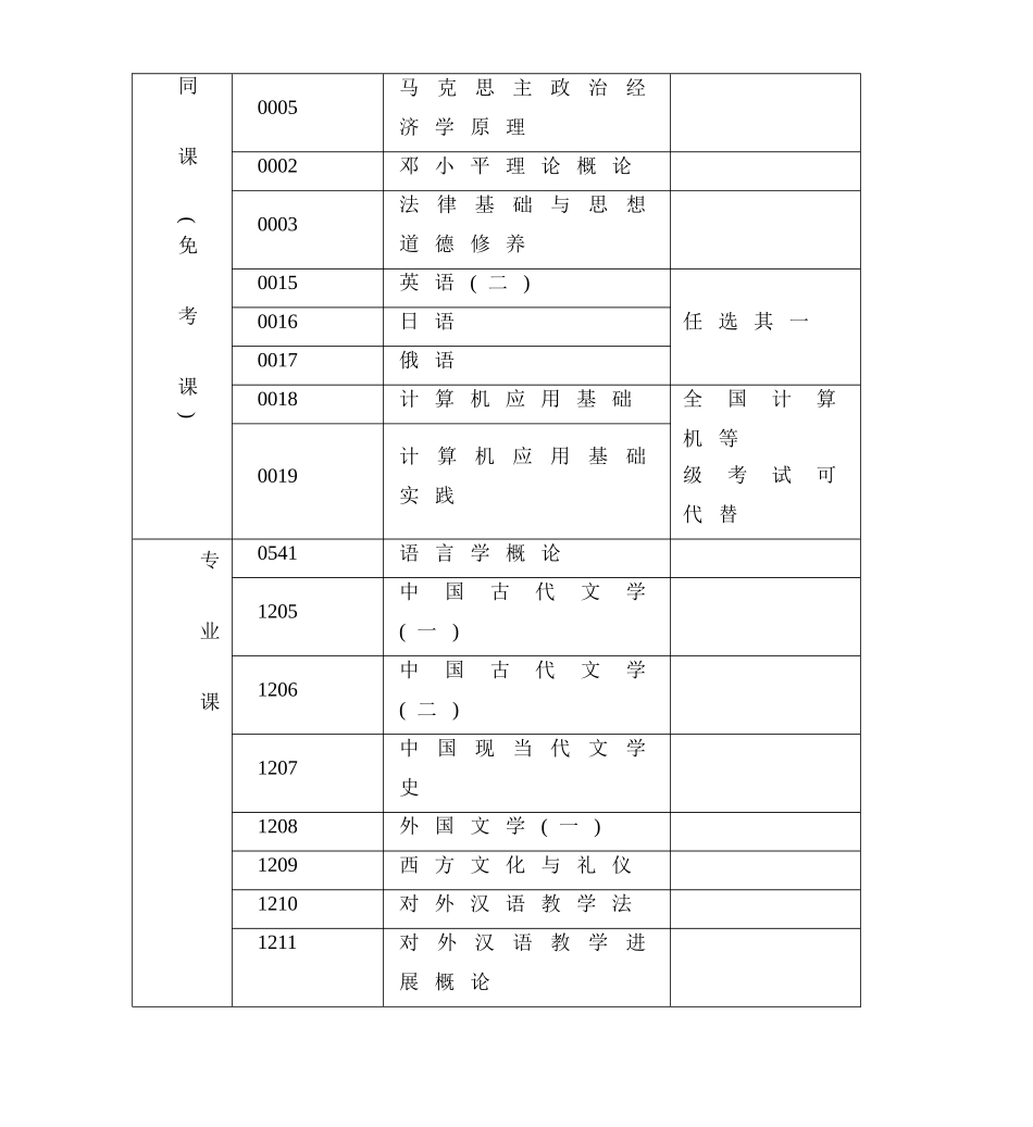 文学院二学位学生须知_第3页