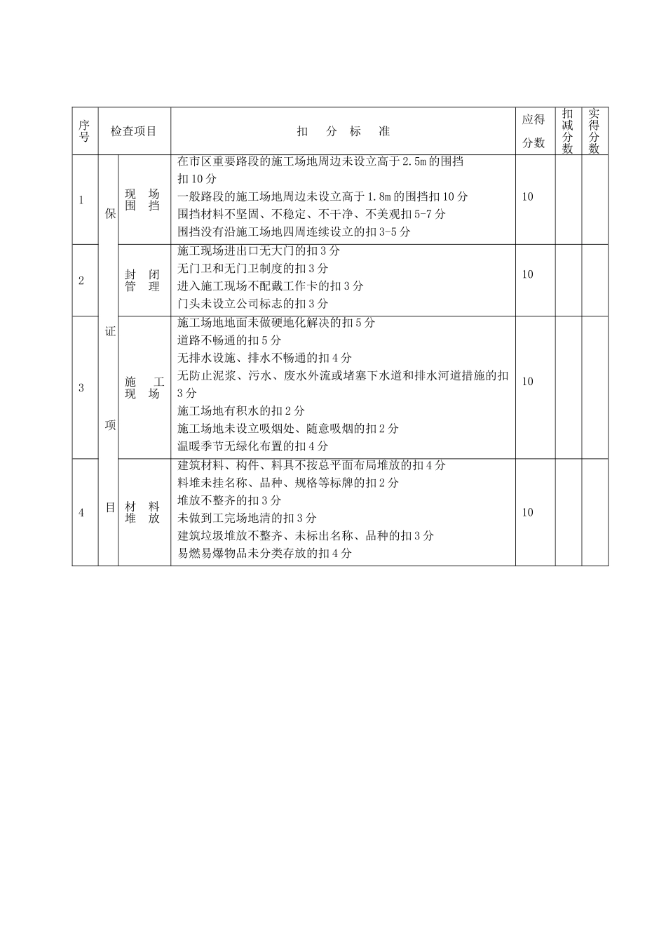文明施工检查评分表_第2页