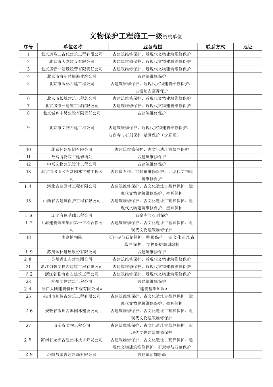 文物保护工程施工一级资质单位_第1页