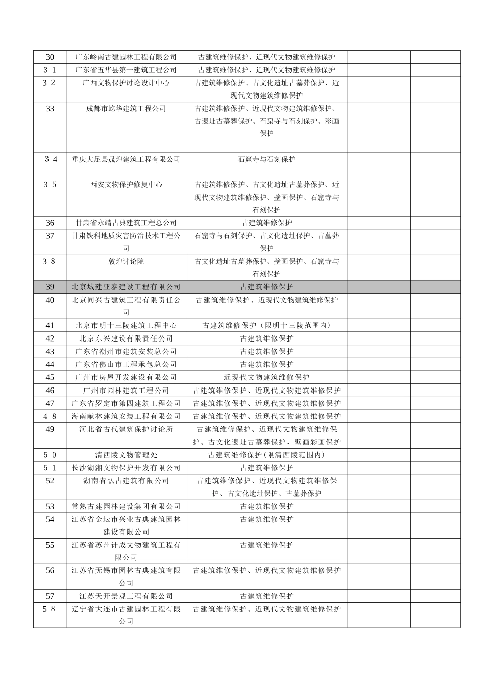 文物保护工程施工一级资质单位_第2页