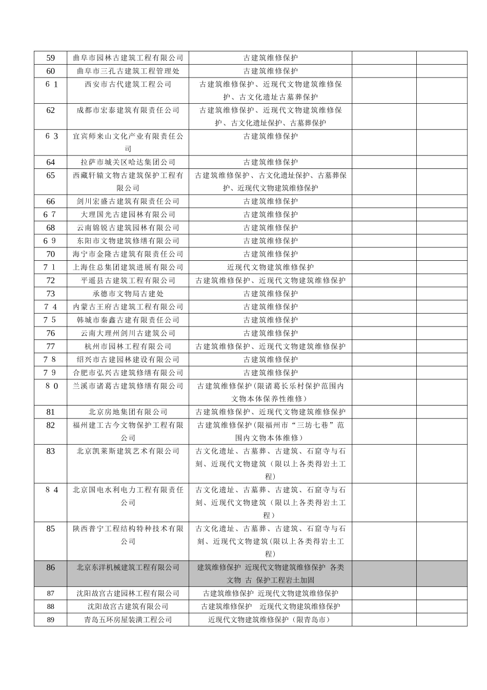 文物保护工程施工一级资质单位_第3页