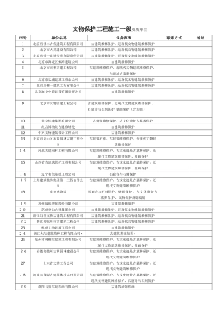 文物保护工程施工一级资质单位