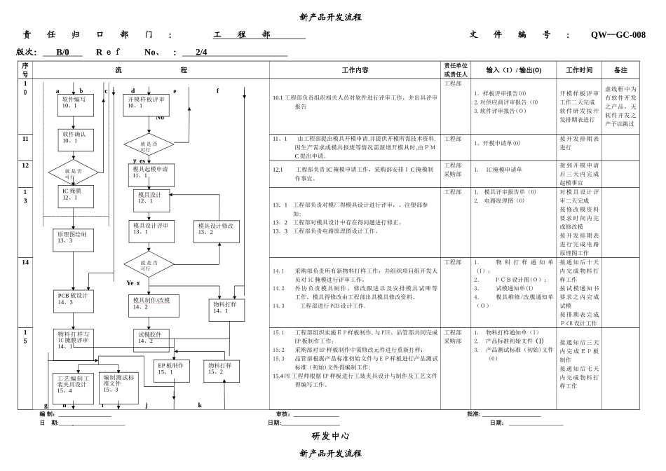 新产品开发流程_第2页