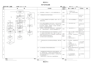 新产品开发流程