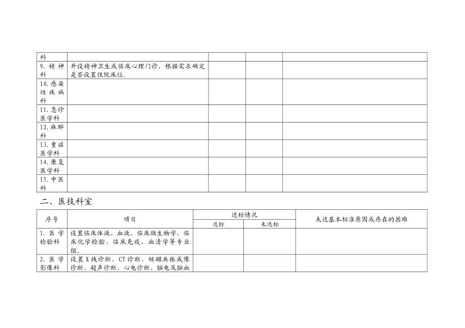 二级综合医院 医疗服务能力基本标准_第2页
