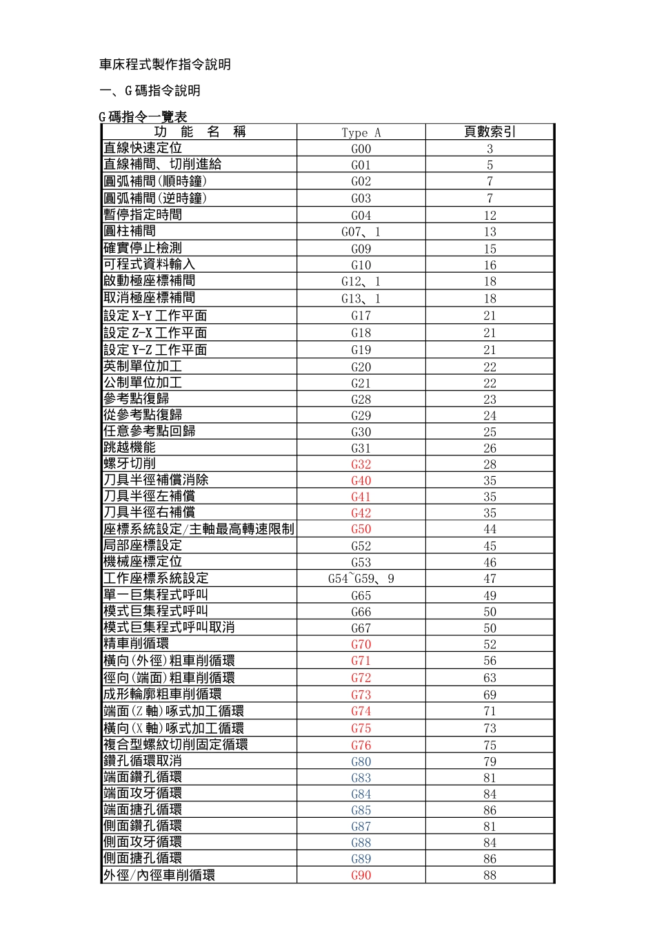 新代车床程式手册-正文_第1页