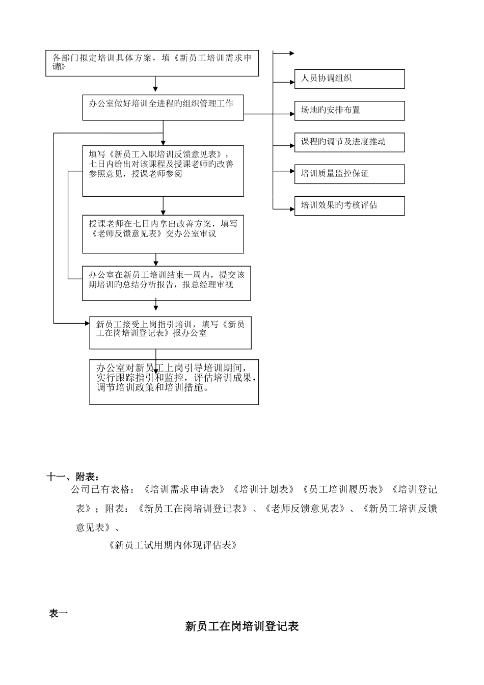 新员工入职培训方案2_第3页