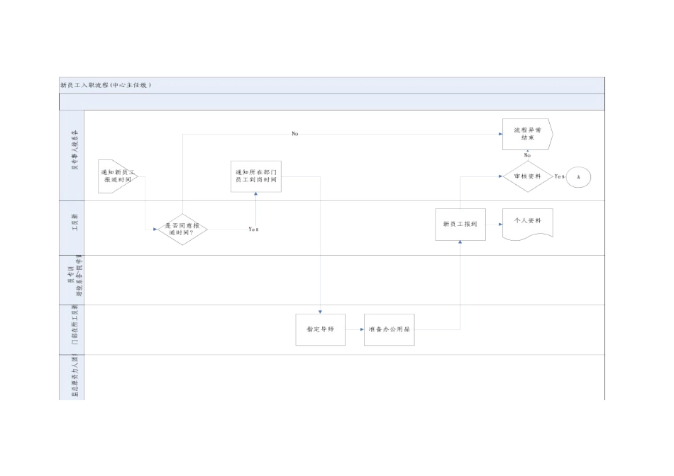 新员工入职流程图_第3页