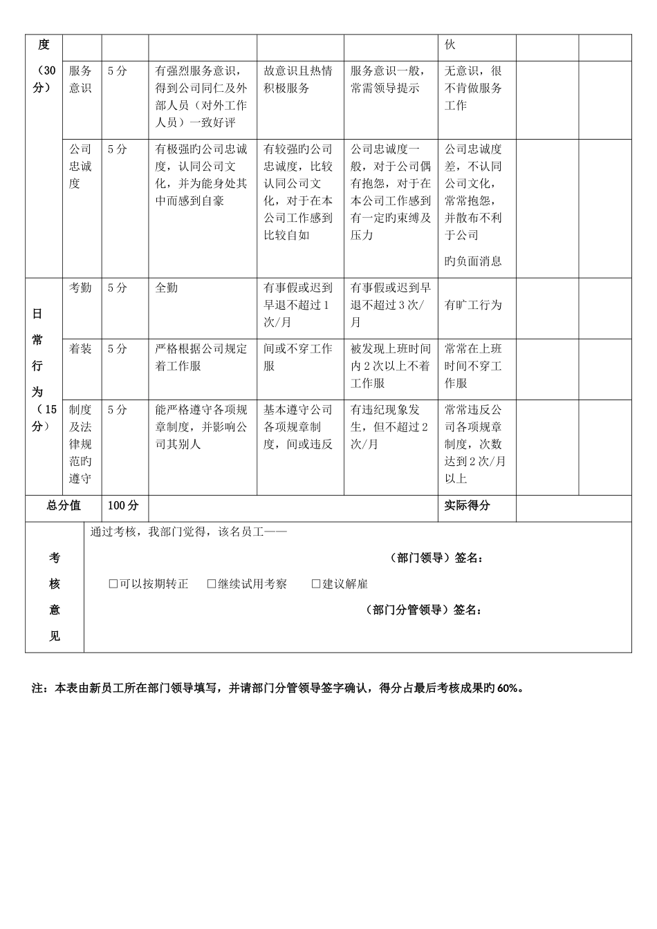 新员工试用期考核表_第3页