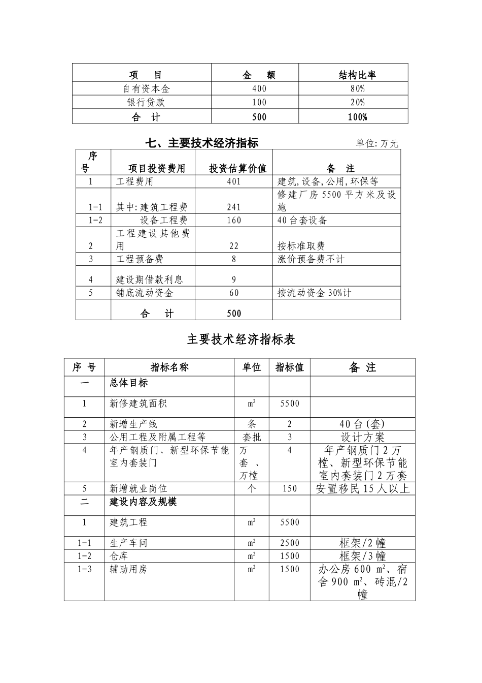 新型环保节能室内门及钢质门扩建项目可行性研究报告_第3页