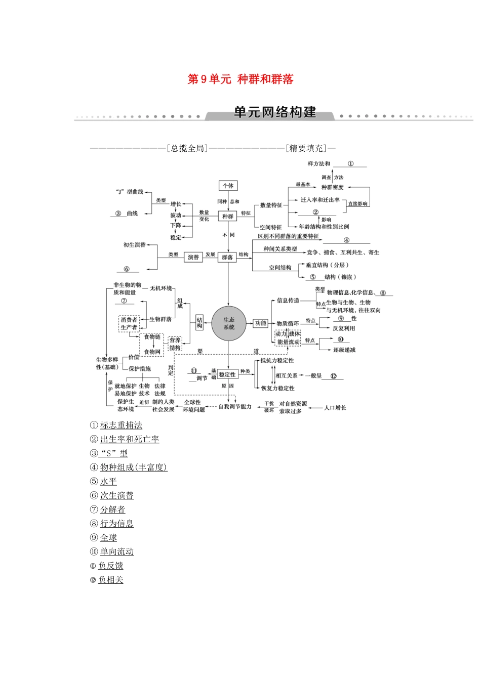 高考生物一轮复习 第9单元 种群和群落单元网络构建学案 苏教版-苏教版高三全册生物学案_第1页