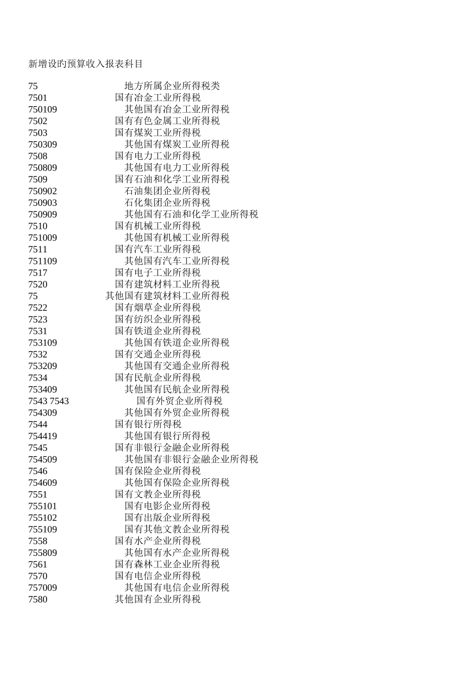 新增设的预算收入报表科目_第1页