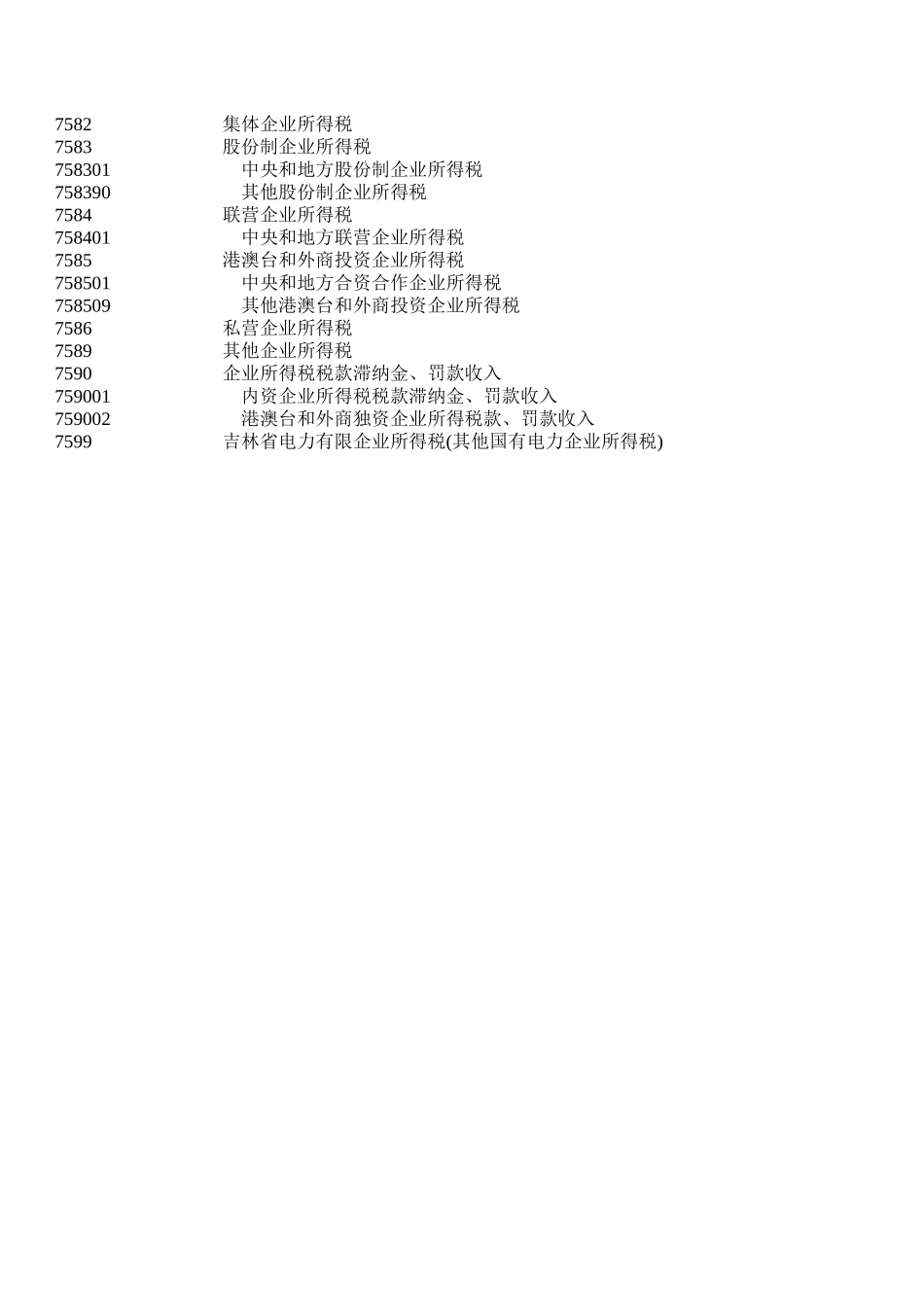 新增设的预算收入报表科目_第2页
