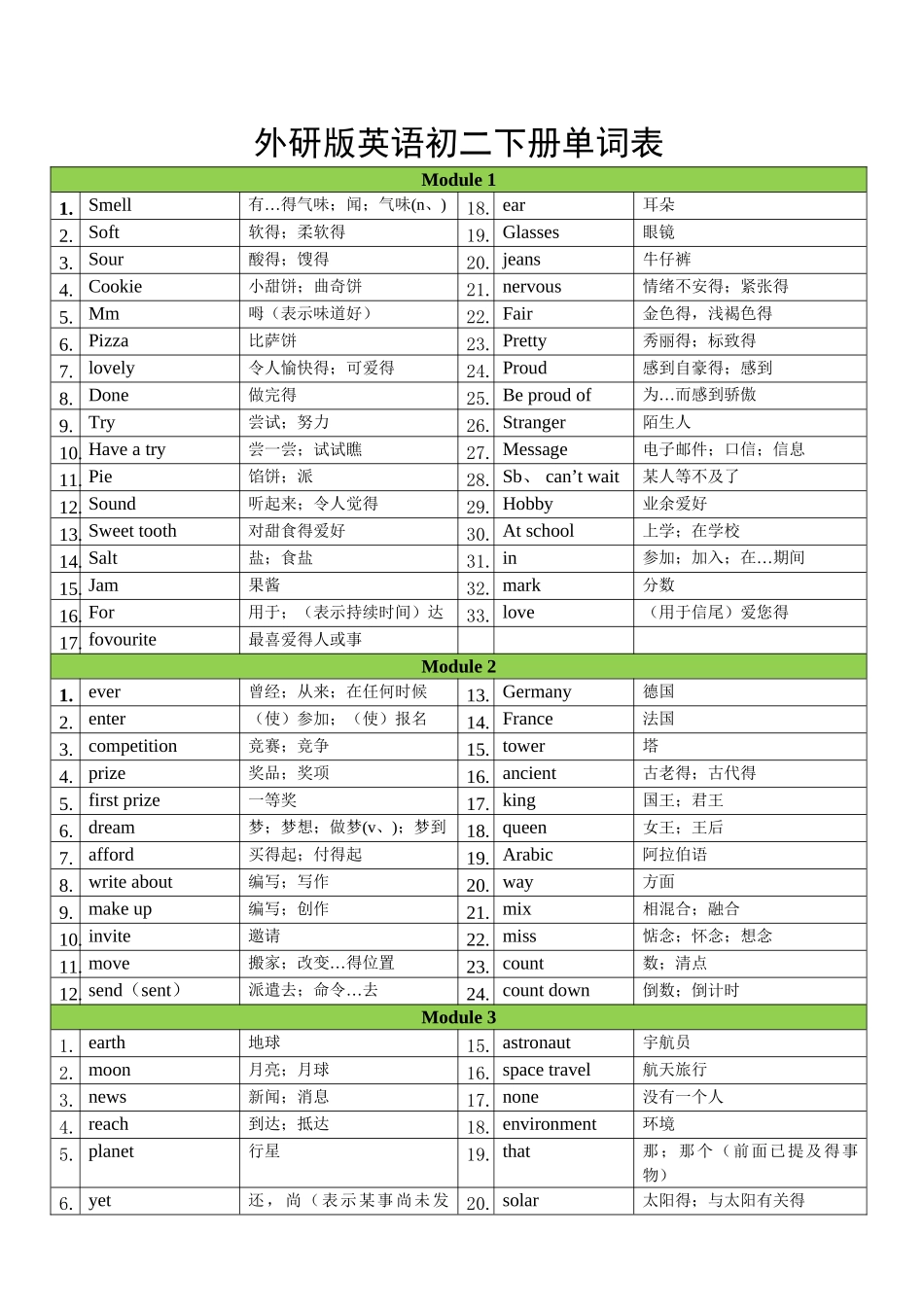 新外研版英语八年级下册单词表_第1页