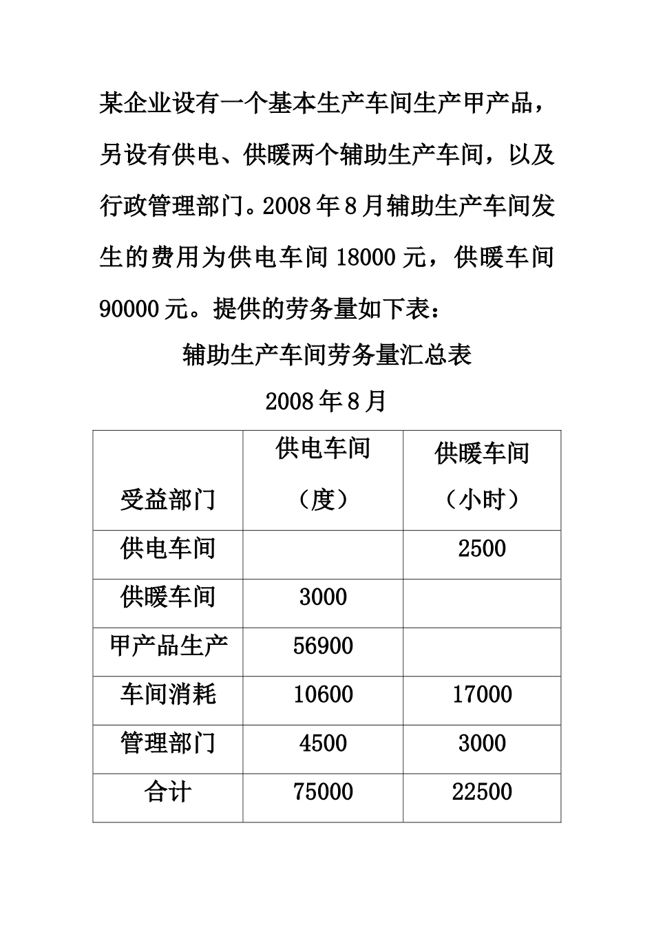 辅助生产费用分配表（直接分配法）_第1页