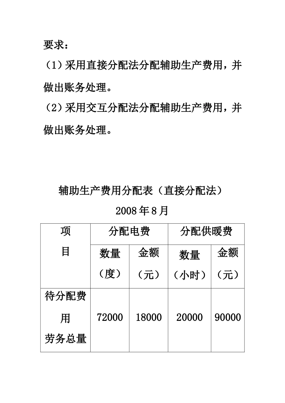 辅助生产费用分配表（直接分配法）_第2页