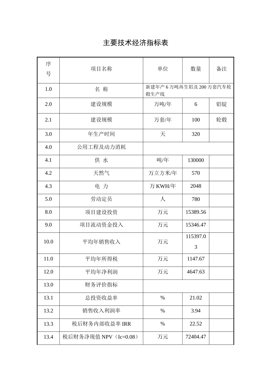 新建年产6万吨再生铝及200万套汽车轮毂生产线项目可研报告_第3页