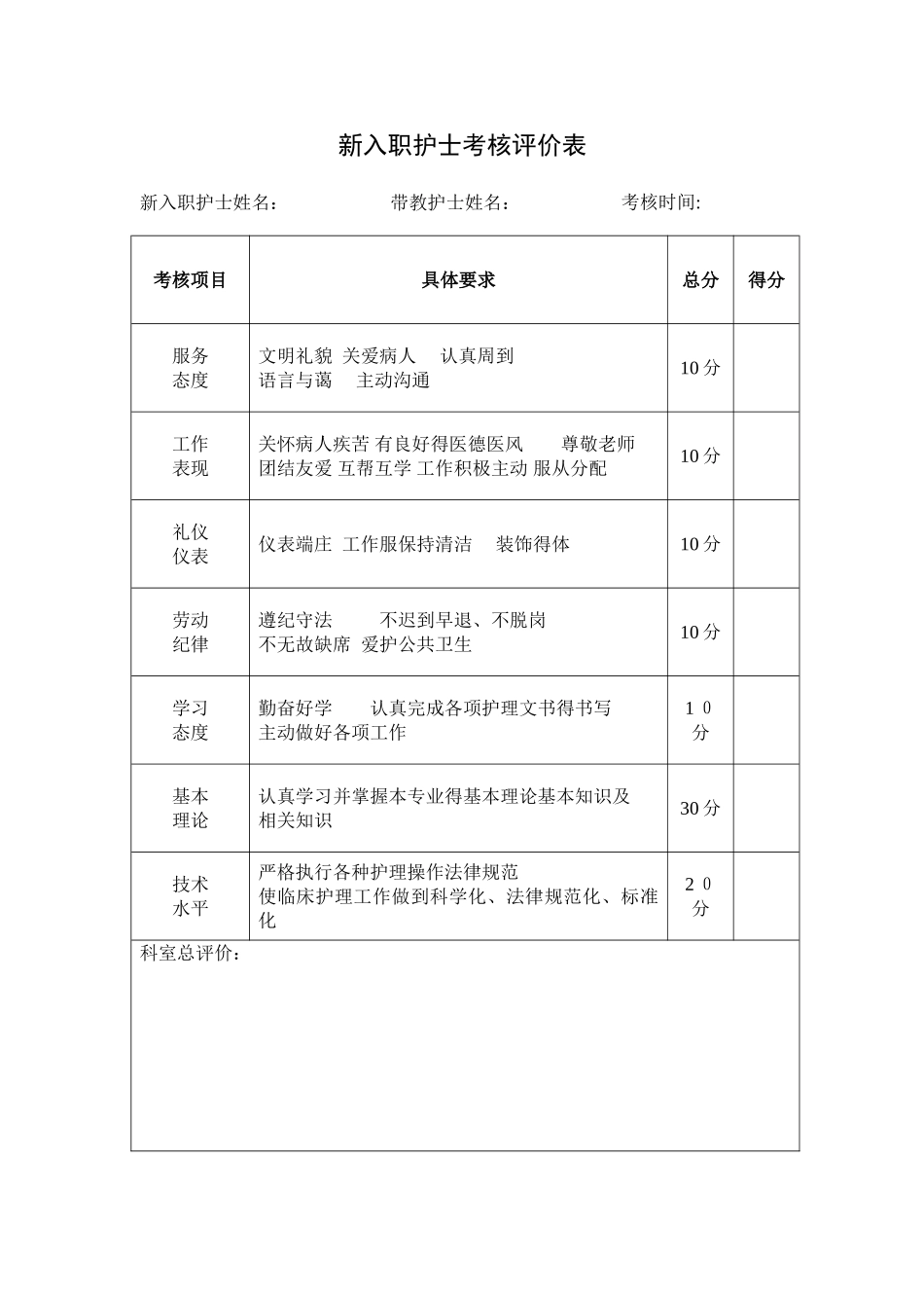 新护士入科培训计划_第3页