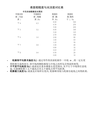 新旧表面粗糙度与光洁度对照表