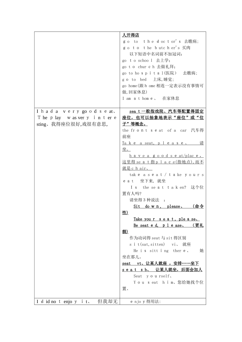 新概念第二册LessonA private conversation详解_第2页