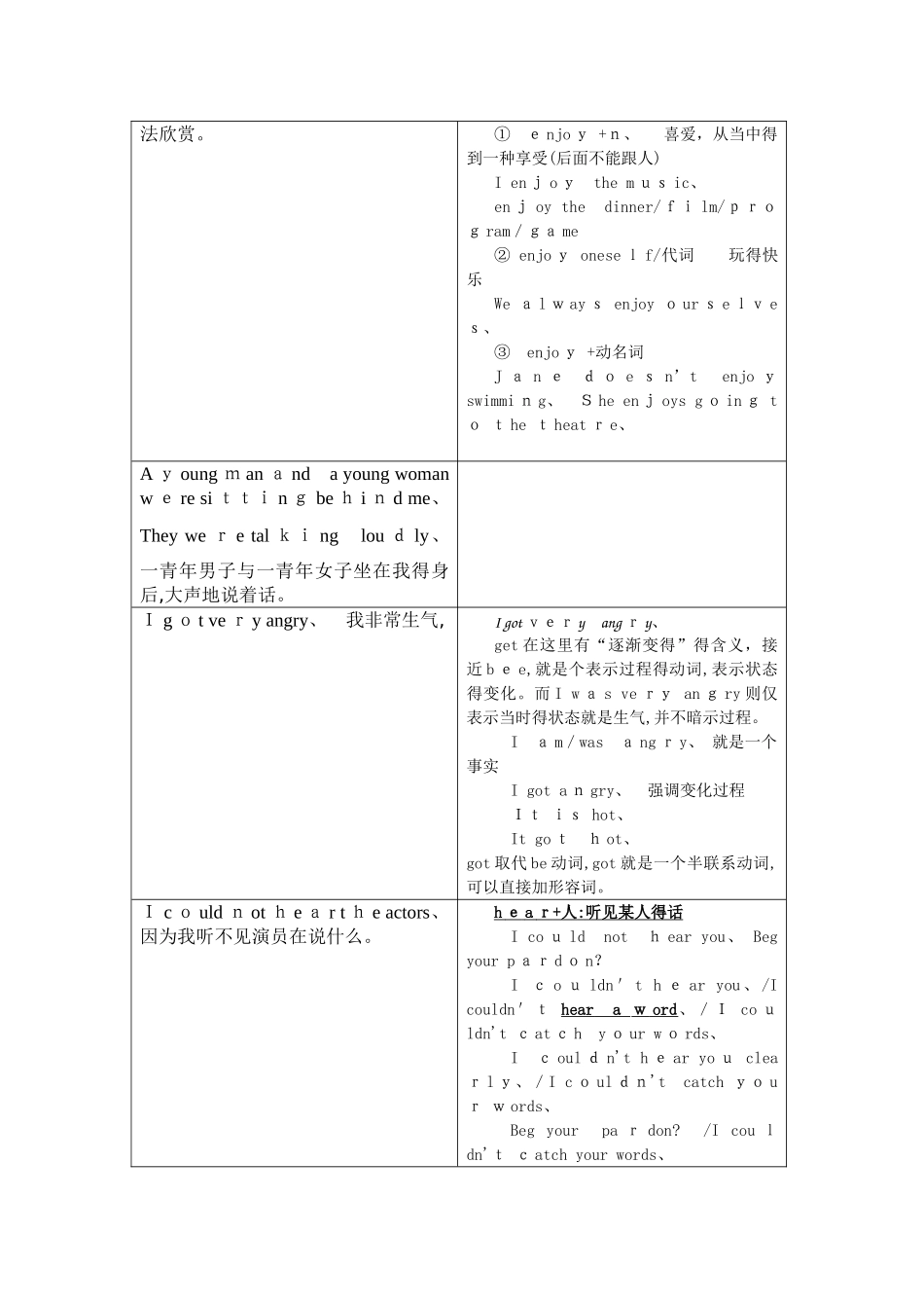 新概念第二册LessonA private conversation详解_第3页