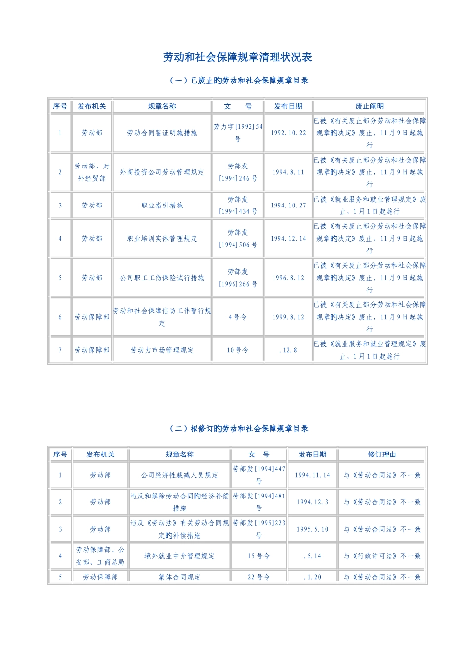 新法之下劳动合同解除和终止及经济_第2页