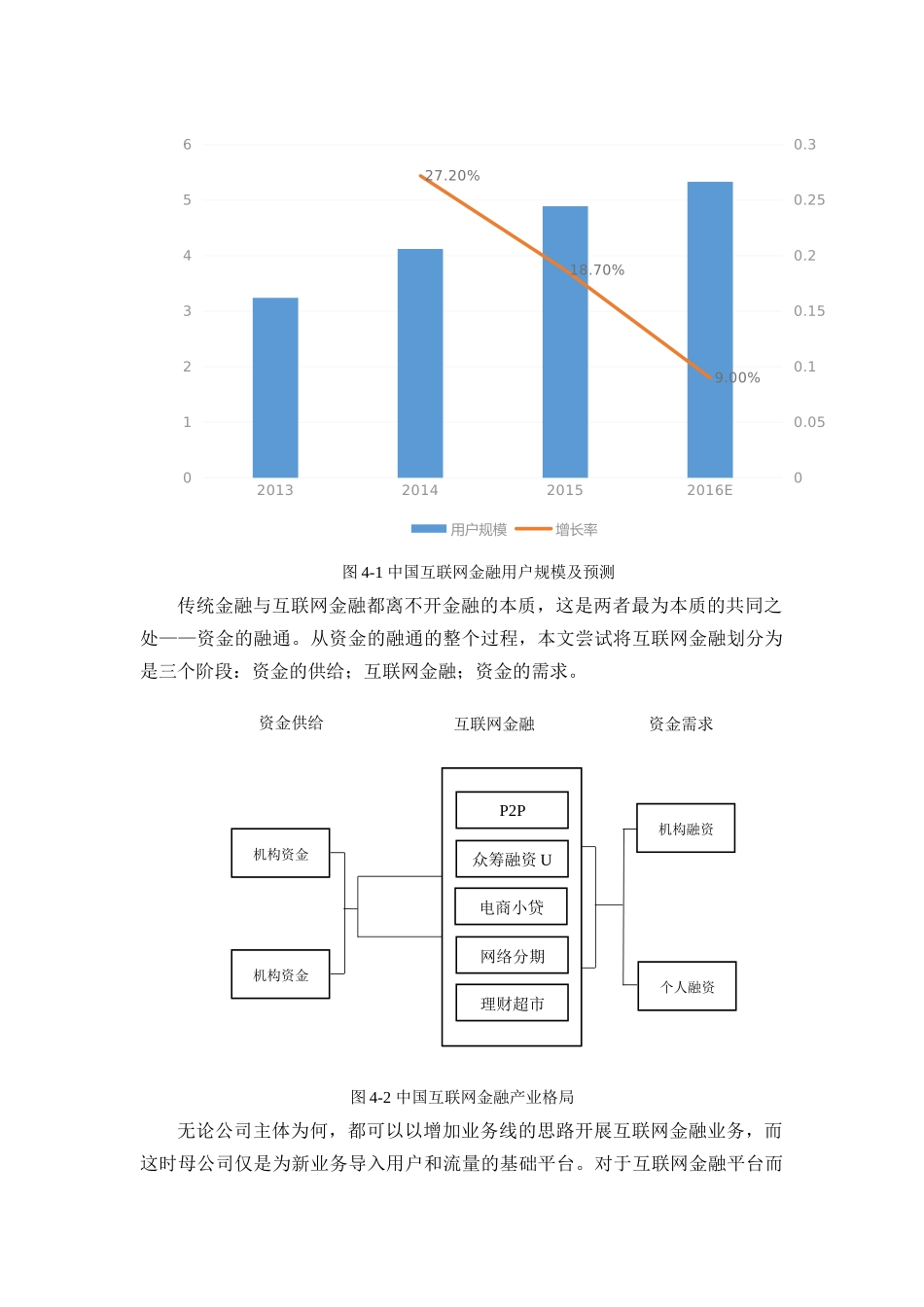 互联网金融线上线下运营模式探索分析研究  财务会计学专业_第2页