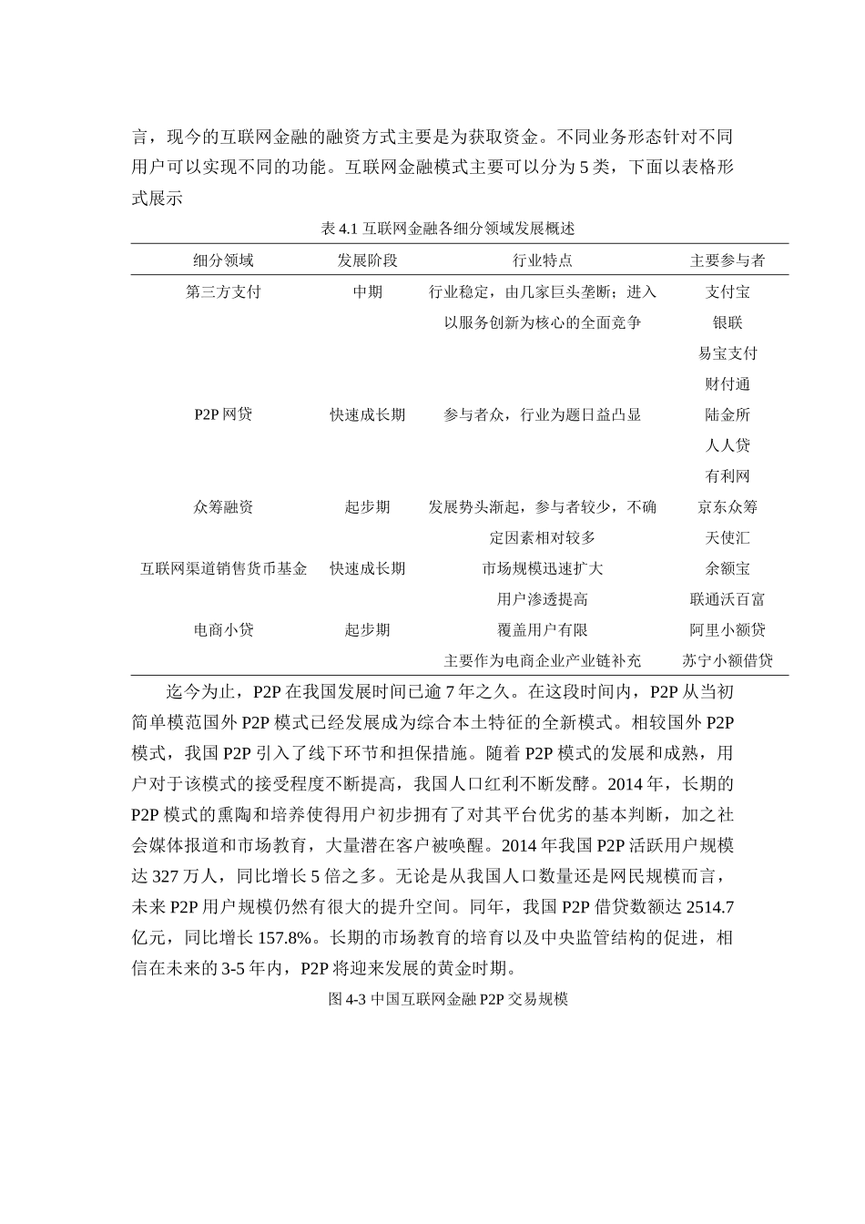 互联网金融线上线下运营模式探索分析研究  财务会计学专业_第3页