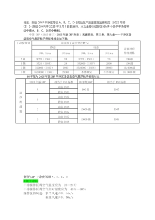 新版GMP洁净度等级A、B、C、D