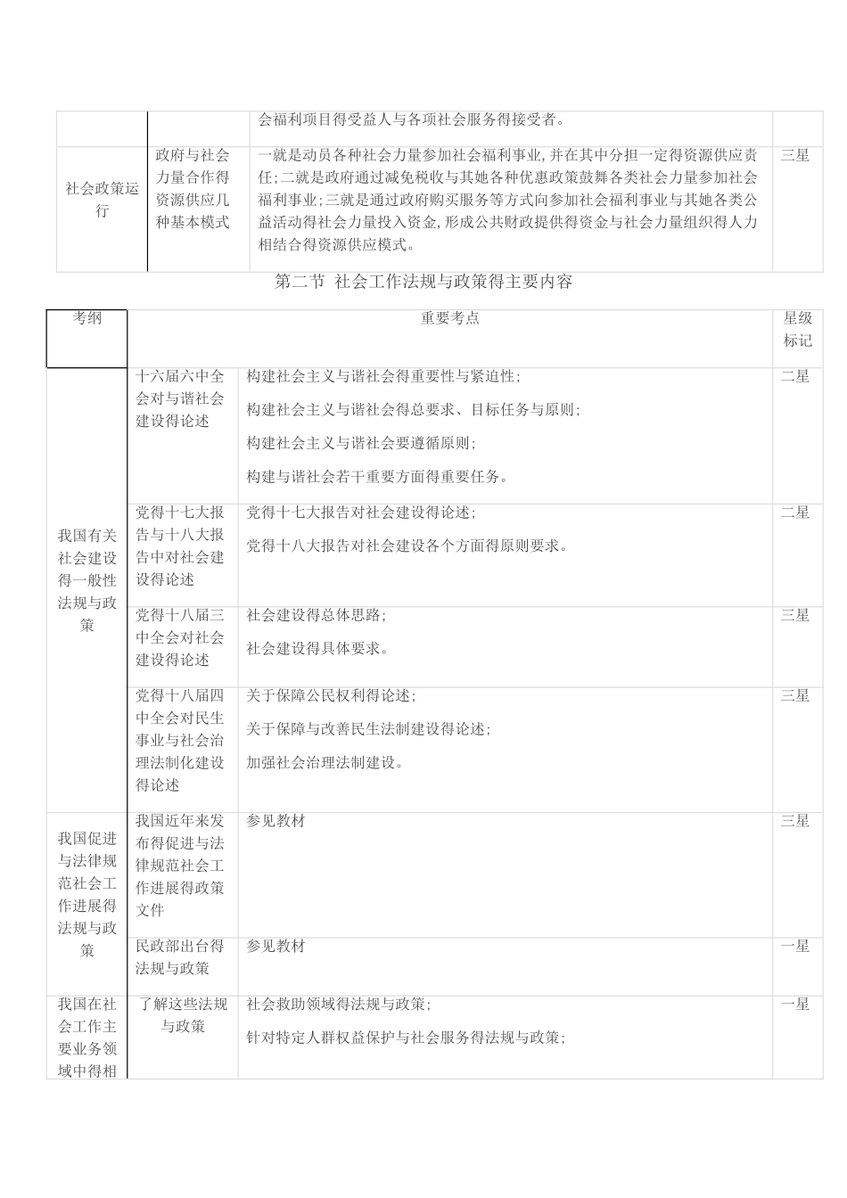 新版《中级社会工作法规与政策》_第2页