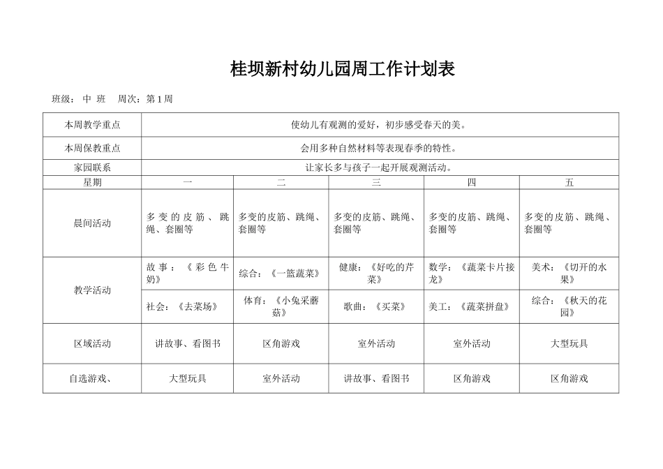 新版中班幼儿园春季周工作计划表_第1页