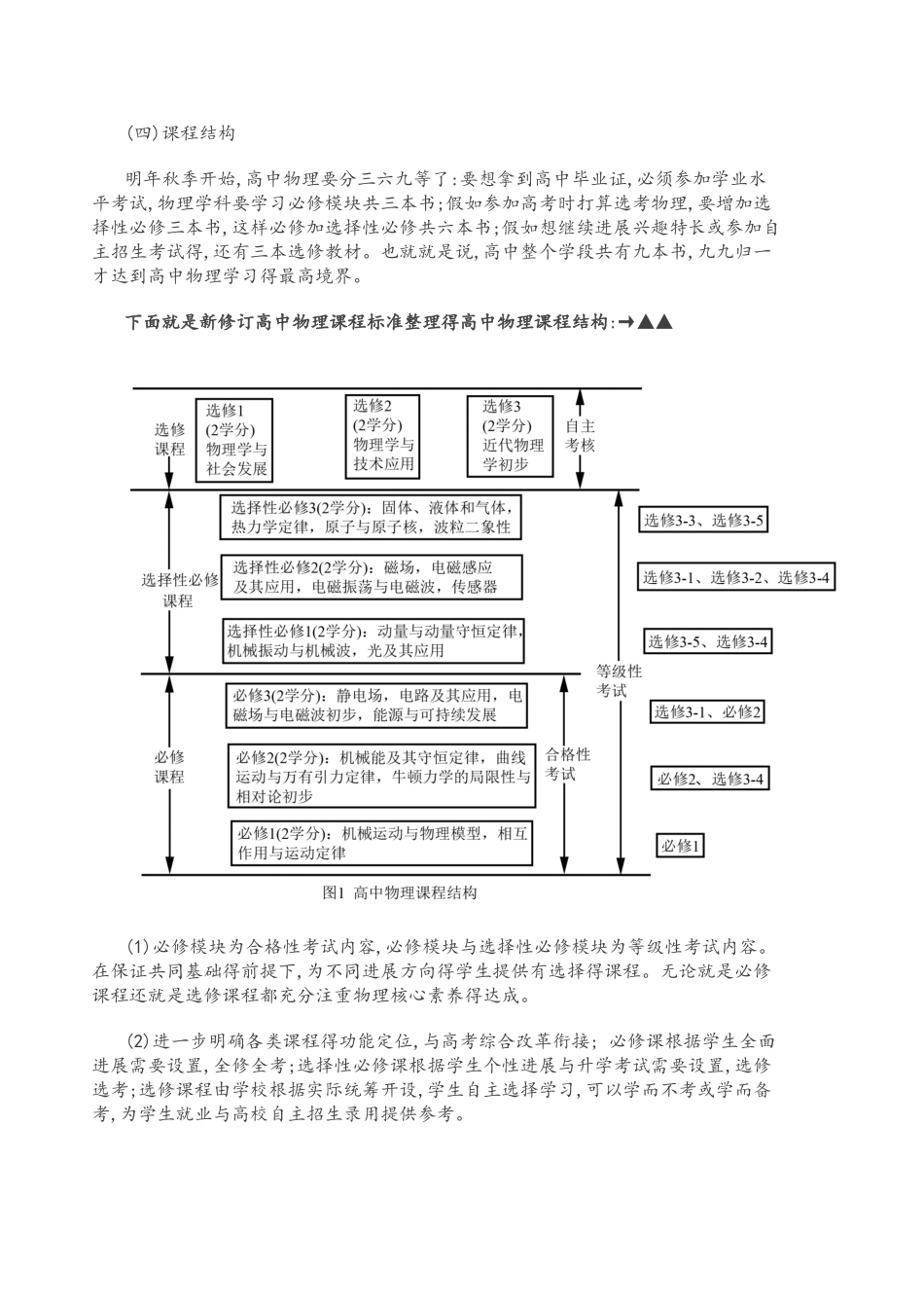 新版《普通高中物理课程标准》解读_第3页