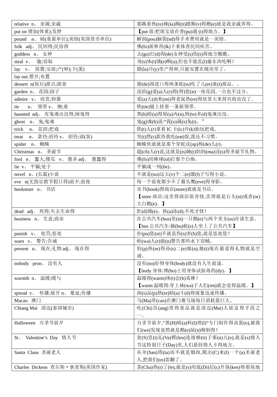 新版人教英语九年级英语单词快速形象记忆法_第2页