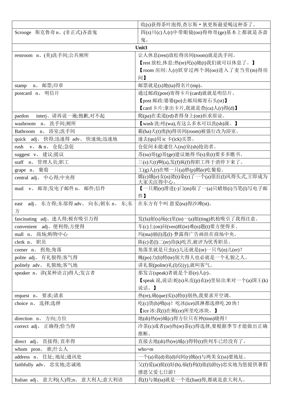 新版人教英语九年级英语单词快速形象记忆法_第3页