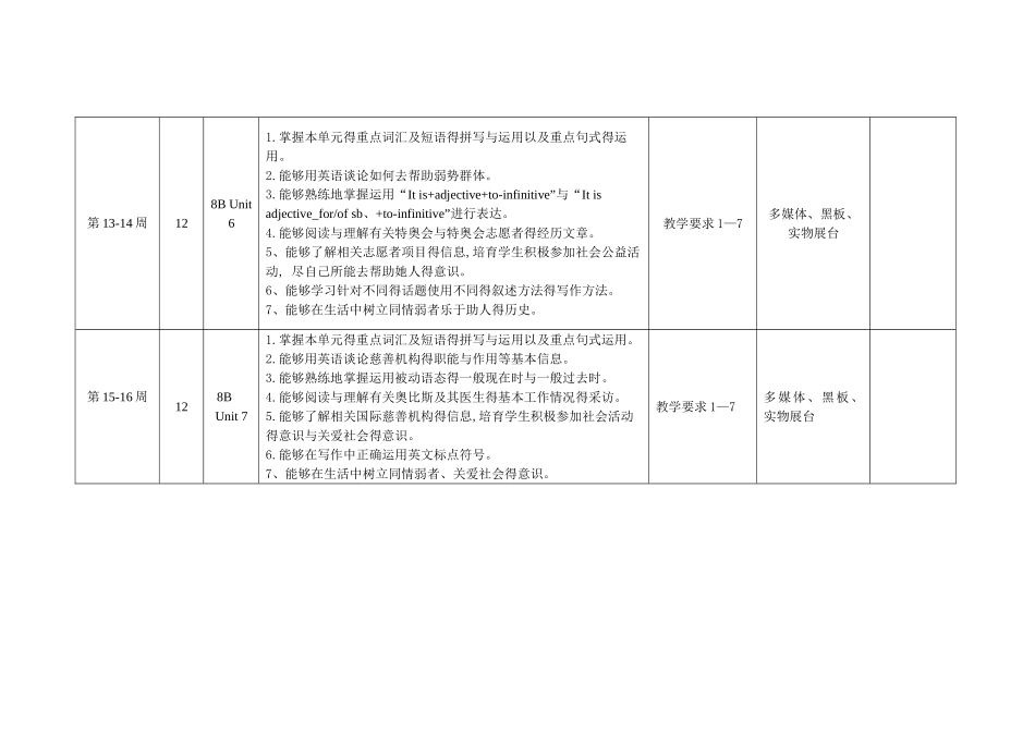 新版牛津译林版八下教学进度计划_第3页