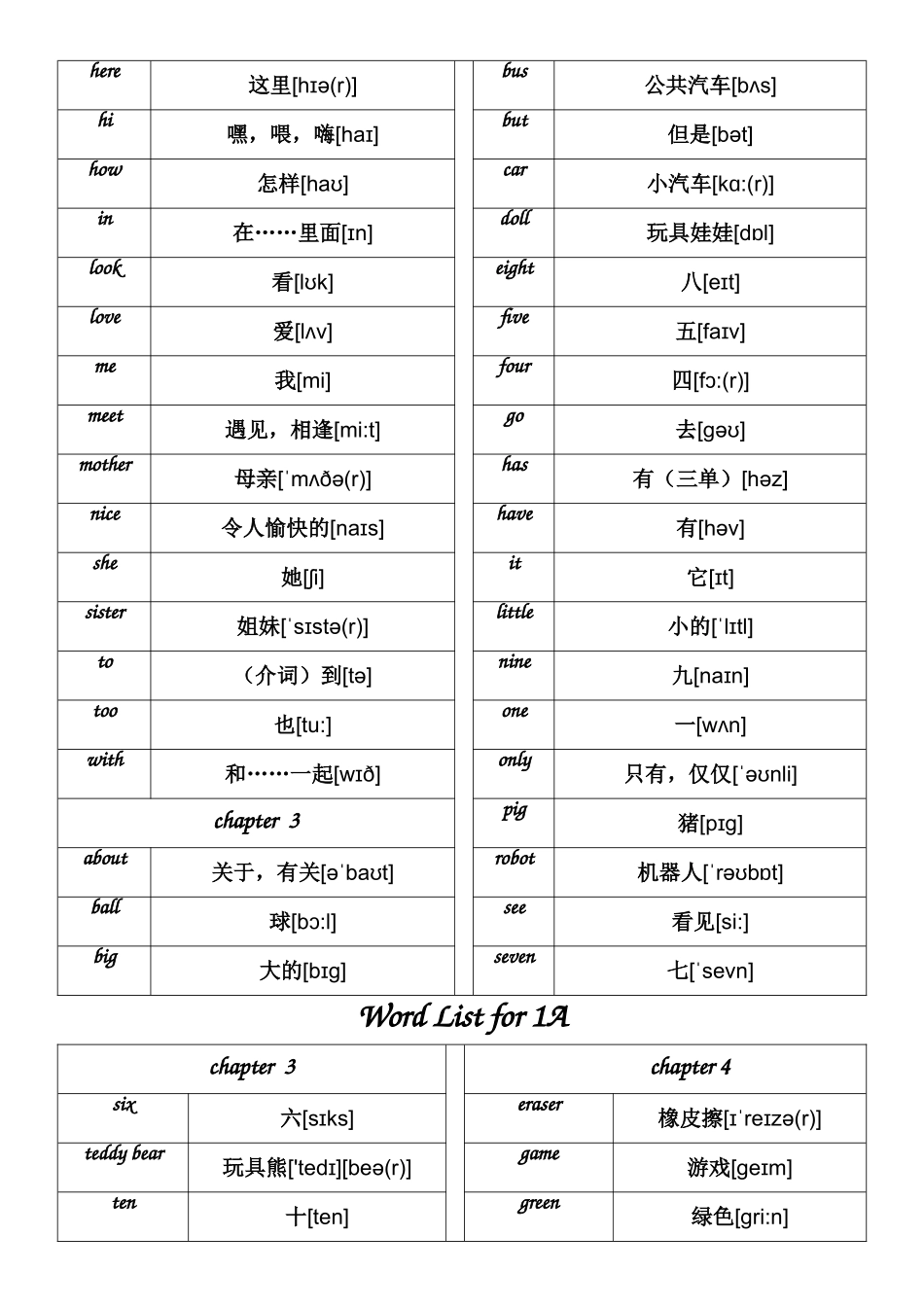 新版香港朗文1A6B全部单词汇总_第2页