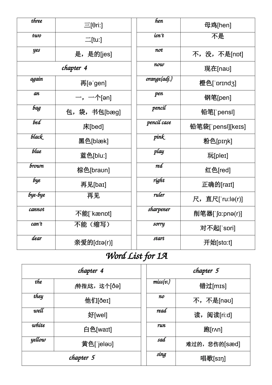 新版香港朗文1A6B全部单词汇总_第3页