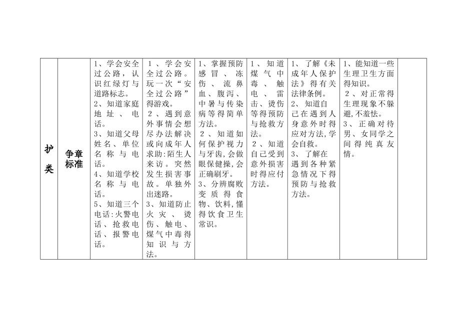 新版雏鹰争章手册_第2页