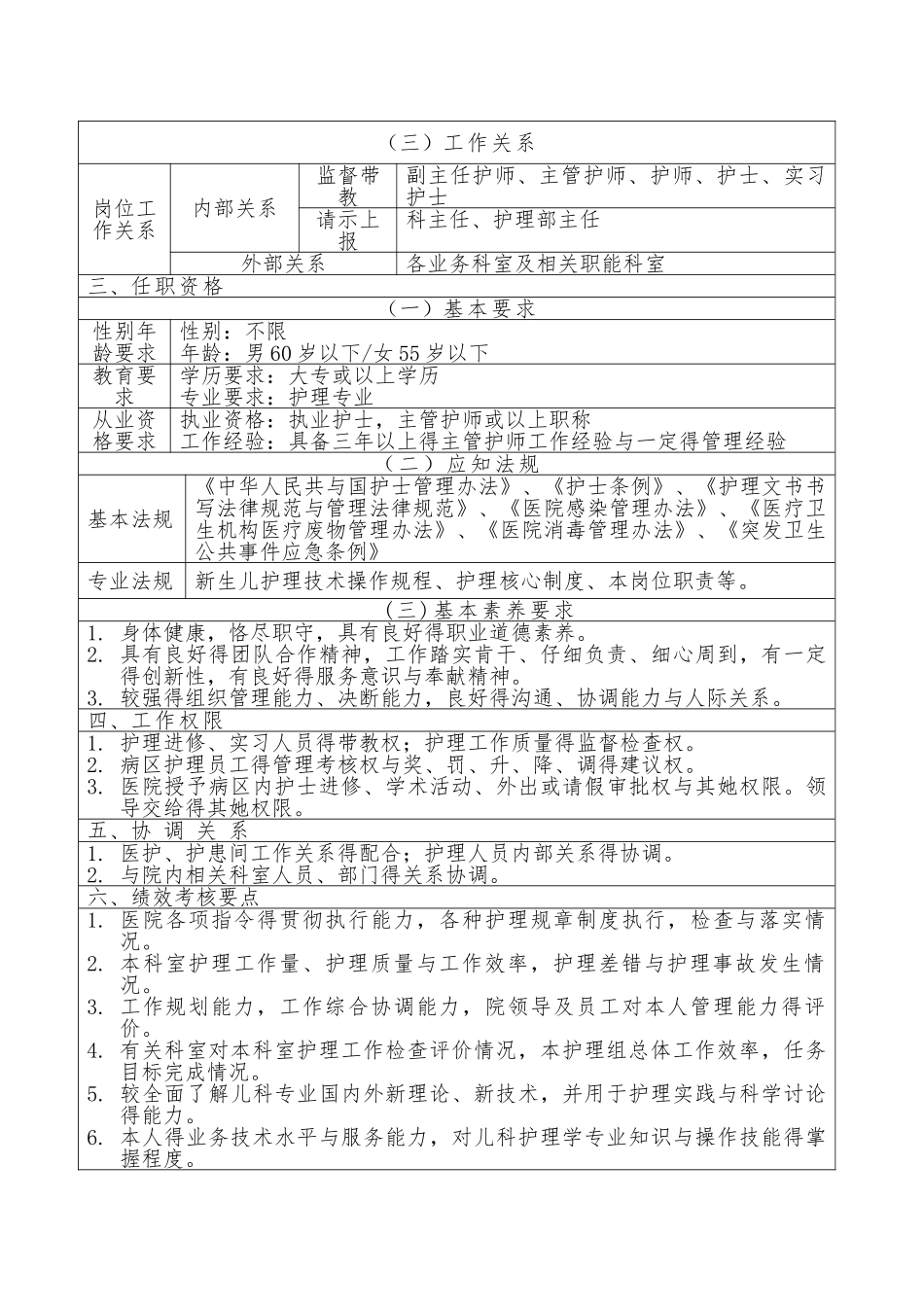 新生儿科护士长岗位职责_第3页